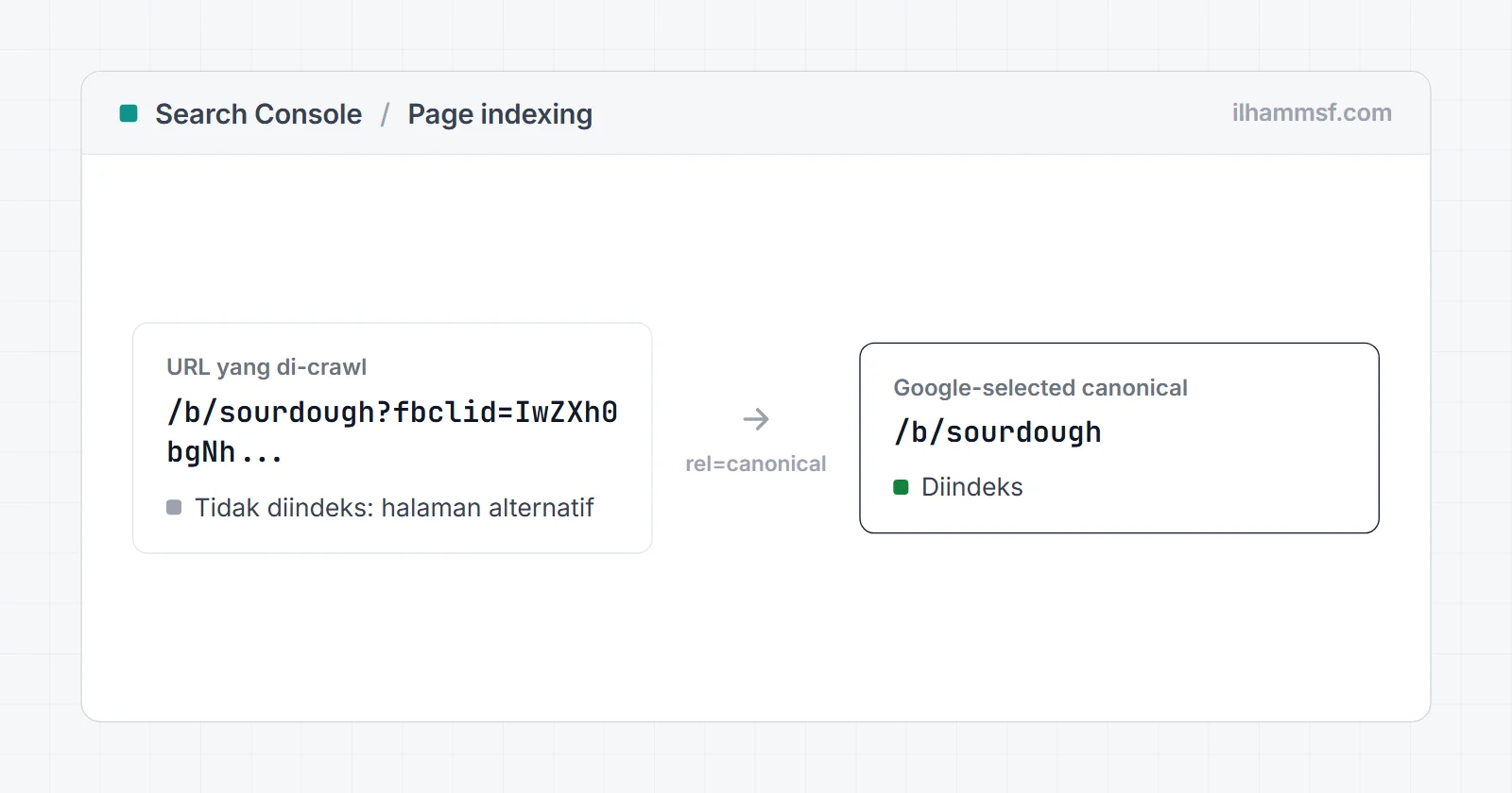 Alternate Page with Proper Canonical Tag: Artinya dan Kapan Perlu Diperbaiki