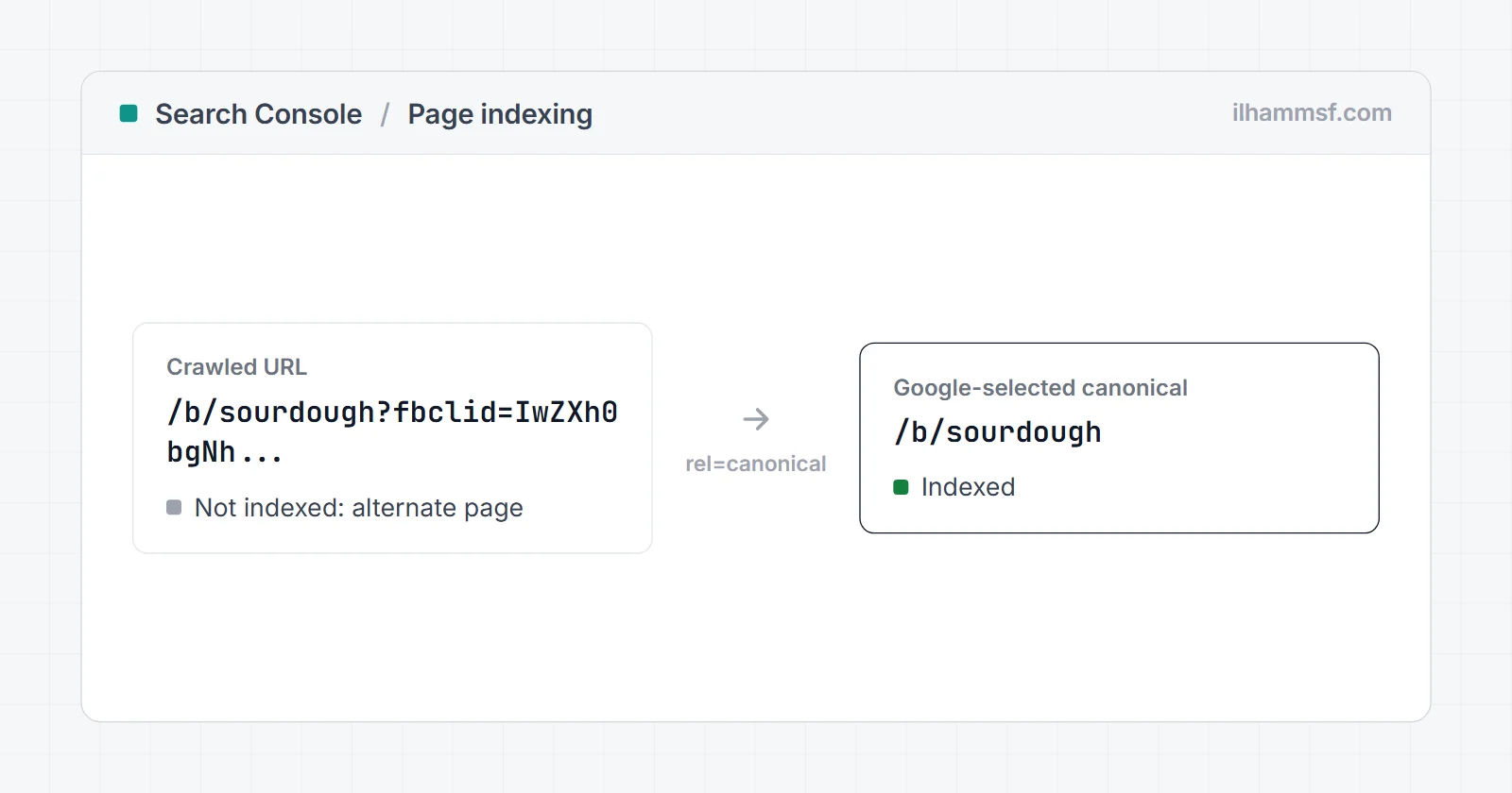 Alternate page with proper canonical tag: what it means and when to fix it
