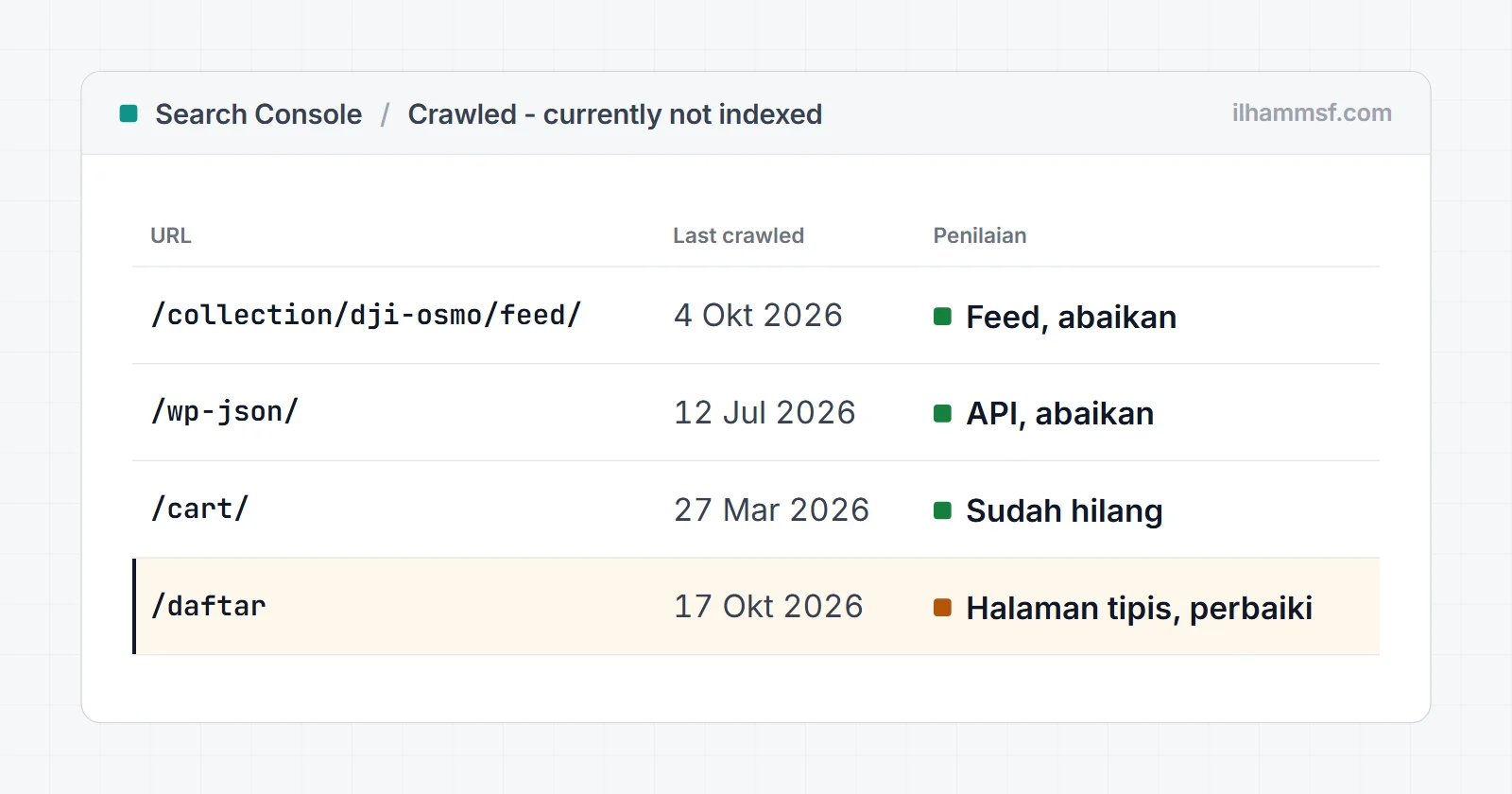 Crawled - Currently Not Indexed: Arti, Penyebab, dan Cara Mengatasinya