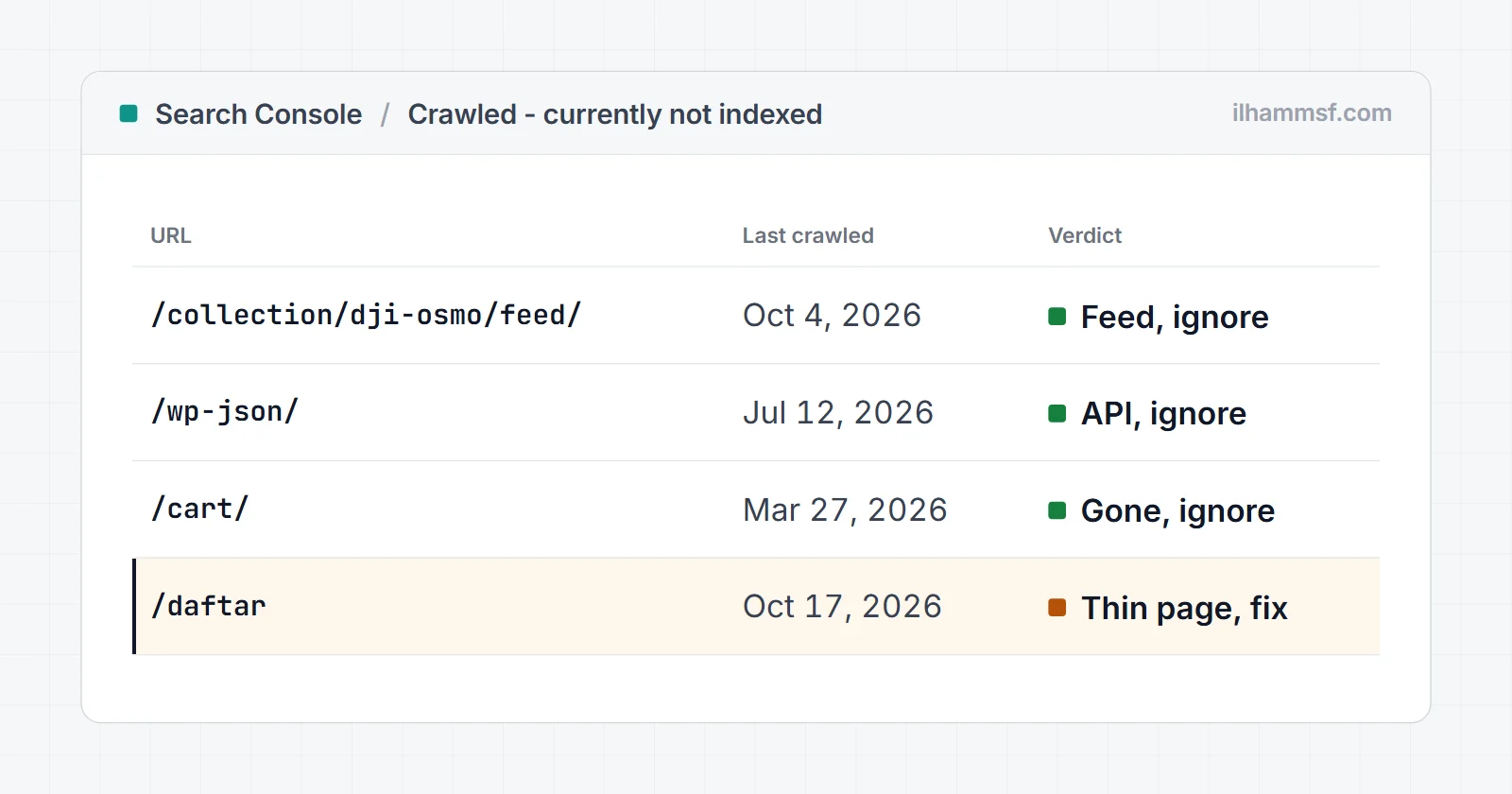 Crawled - currently not indexed: what it means and how to fix it