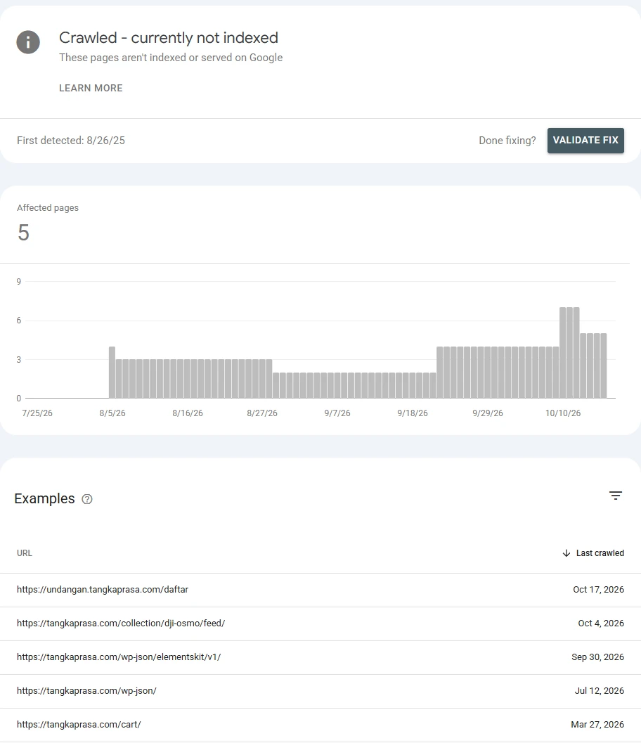 The Crawled - currently not indexed detail for tangkaprasa.com in Search Console. 5 affected pages, first detected 8/26/25, with the examples undangan.tangkaprasa.com/daftar, a collection feed URL, two wp-json URLs and the cart page.