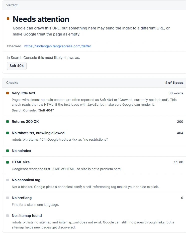The indexability checker on undangan.tangkaprasa.com/daftar. Verdict: Needs attention. The one warning is "Very little text" with 38 words, which the tool links to Soft 404 and Crawled - currently not indexed.