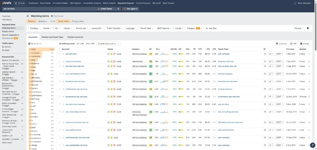 Ahrefs Keywords Explorer showing keyword volume, difficulty, and intent