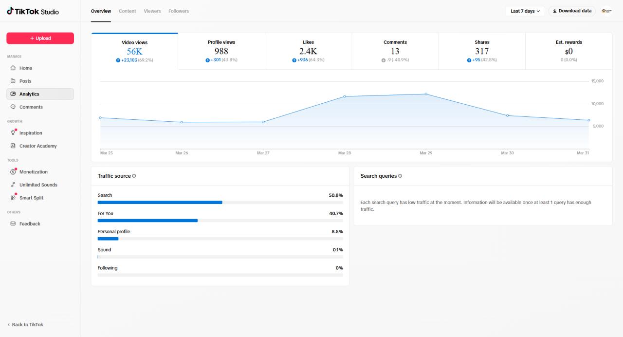 TikTok analytics showing views driven mostly by search