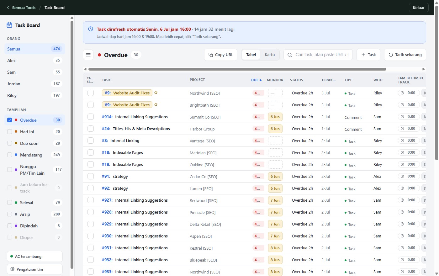 Team task board dashboard with SEO tasks, projects, and status