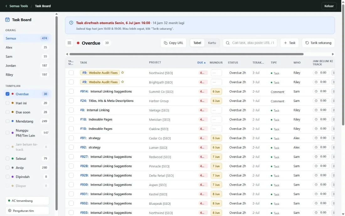 Team task board dashboard with SEO tasks, projects, and status